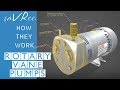 How Rotary Vane Pumps Work (Engineering)