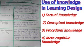 Learning Design Me Factual Knowledge||conceptual knowledge||Procedural knowledge Meta cognitive use Net Worth