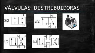 SIMBOLOGÍA  SISTEMAS HIDRÁULICOS