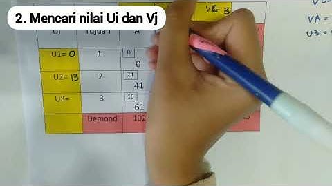 metode modi mata kuliah program linear