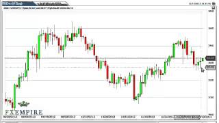 Silver Technical Analysis for December 11, 2012 by FXEmpire.com