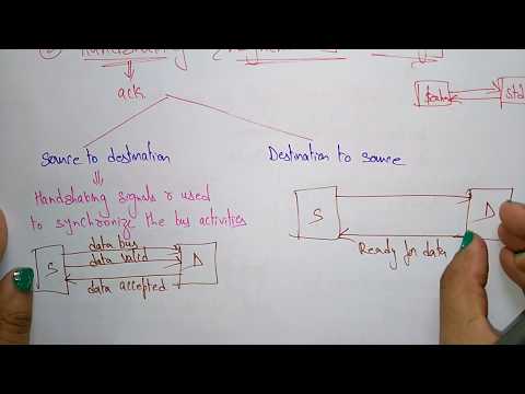 asynchronous data transfer  | handshaking |