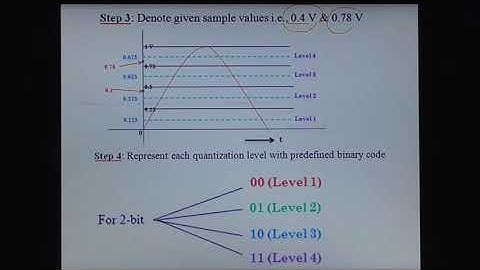 Quantization Example | PCM | Digital Communication