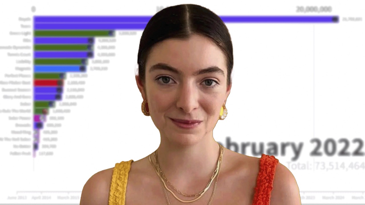 LORDE SINGLES SALES BATTLE | 2013 - 2025