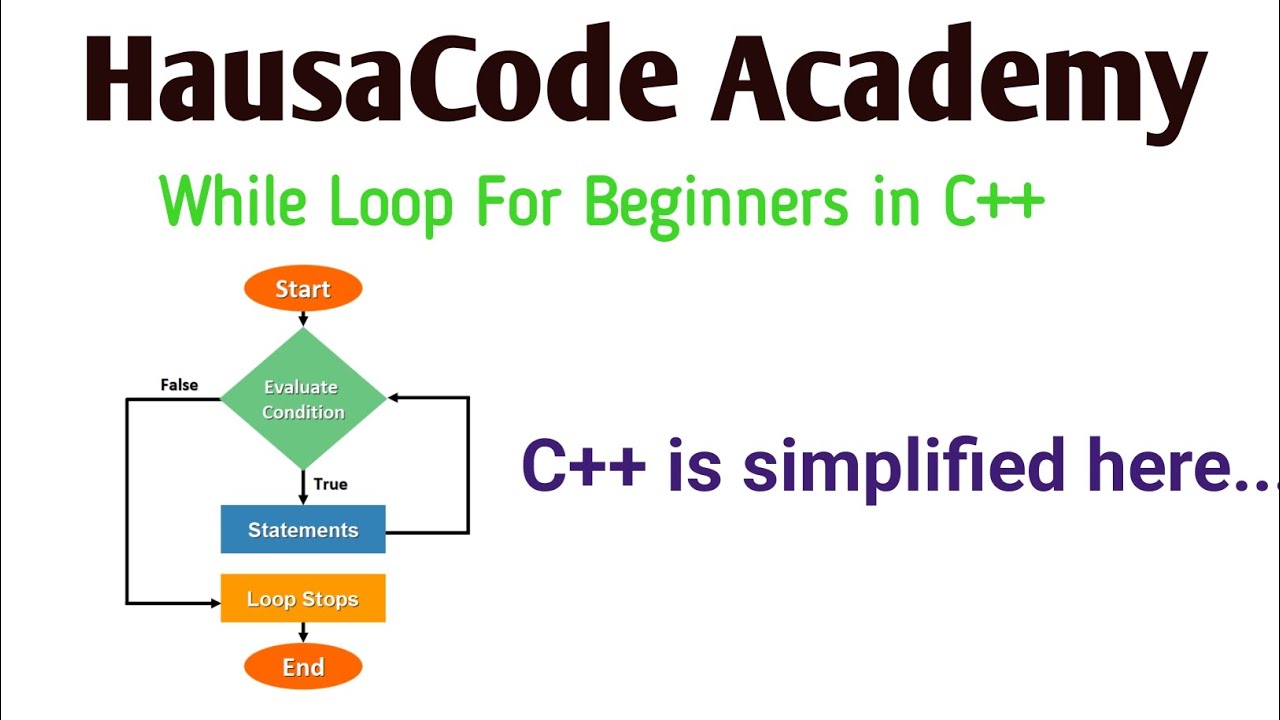 While loop for very Beginner | #labarina | #coding - YouTube