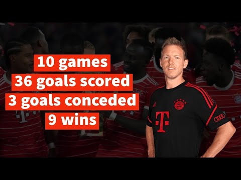 Bayern Munich 4-2-3-1 tactics | Julian Nagelsmann | Soccer Manager 2023 | SM23