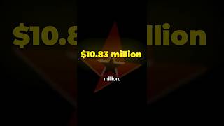 Top 5 Highest Earning e-Sport Teams