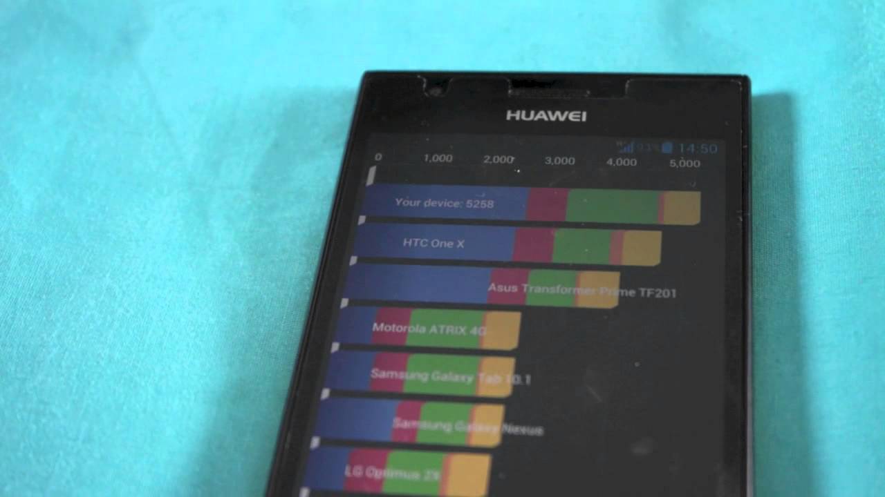 Huawei Ascend P2 speed testing