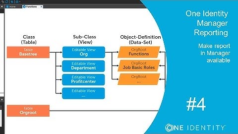One Identity Manager | Reporting #4 | Simple Report - Make report in Manager available