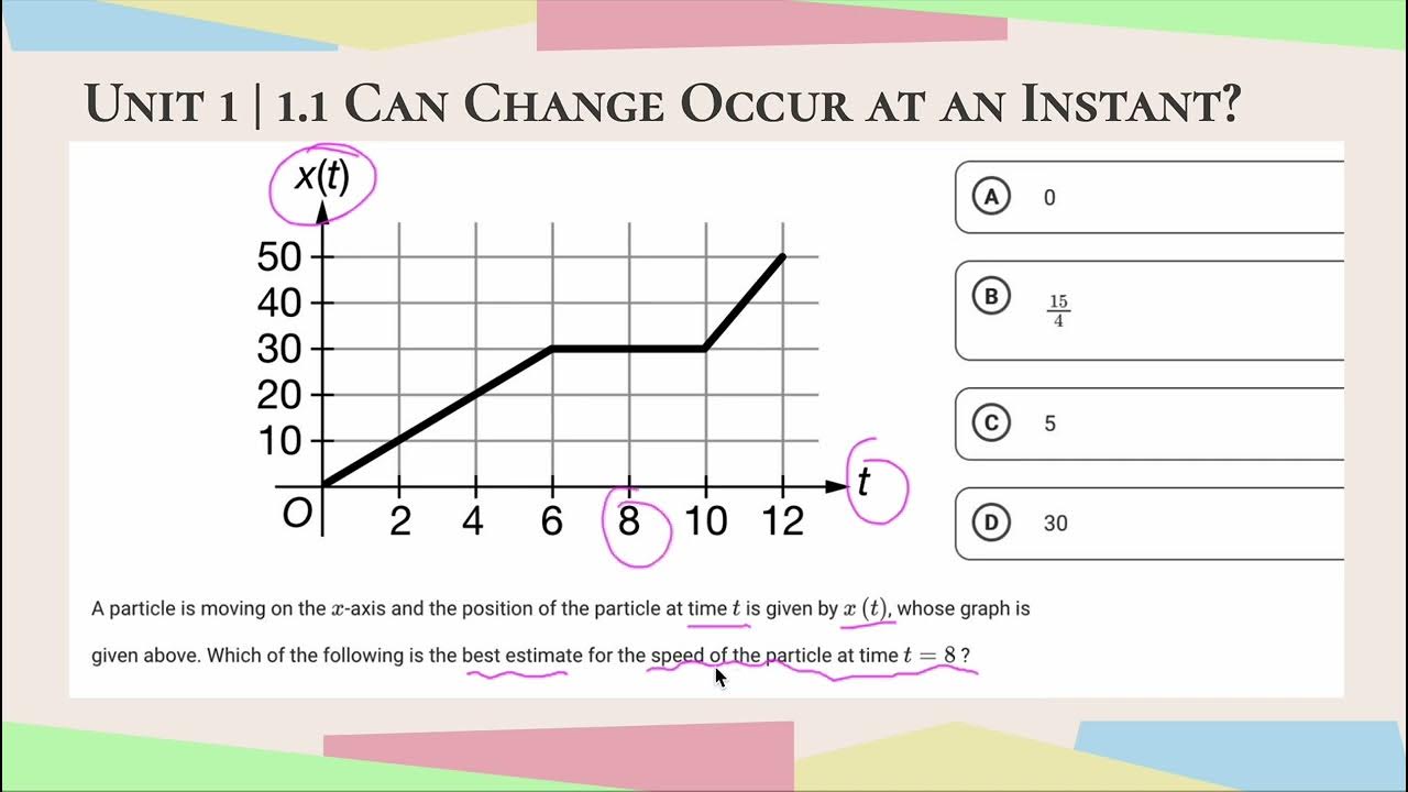 Can Change Occur At An Instant 1.1 Can Change Occur At An Instant? | MCQ AP Calculus AB - YouTube