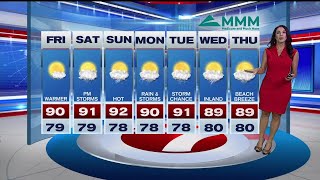 Weekend Weather Forecast - 6/11/21