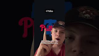 TOP 5 TEAMS I DONT LIKE #sports #top5 #sportscontent #reels #fyp