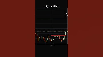Triple bottom pattern | Triple bottom chart pattern | Triple bottom line concept #shorts