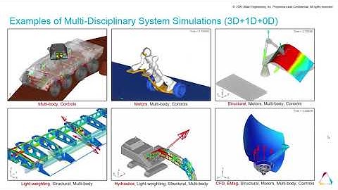System Engineering for Beginners by Patrick Goulding-Student Learning Event 2022 Day 1Track 1