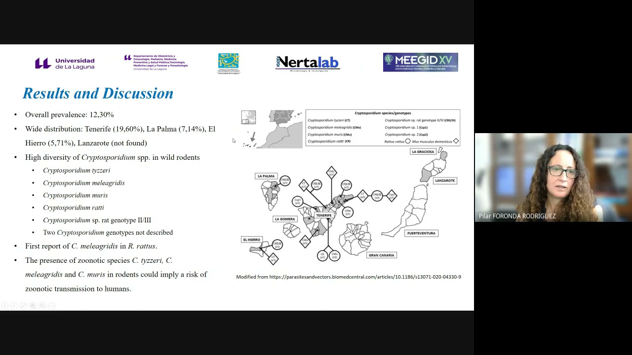 Cryptosporidium spp. in Rattus rattus and Mus musculus domesticus from the Canary Islands, Spain