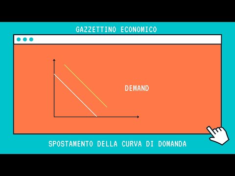 Spostamento della curva di domanda  [Microeconomia]