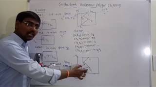Computer Graphics- Sutherland Hodgeman polygon clipping algorithm