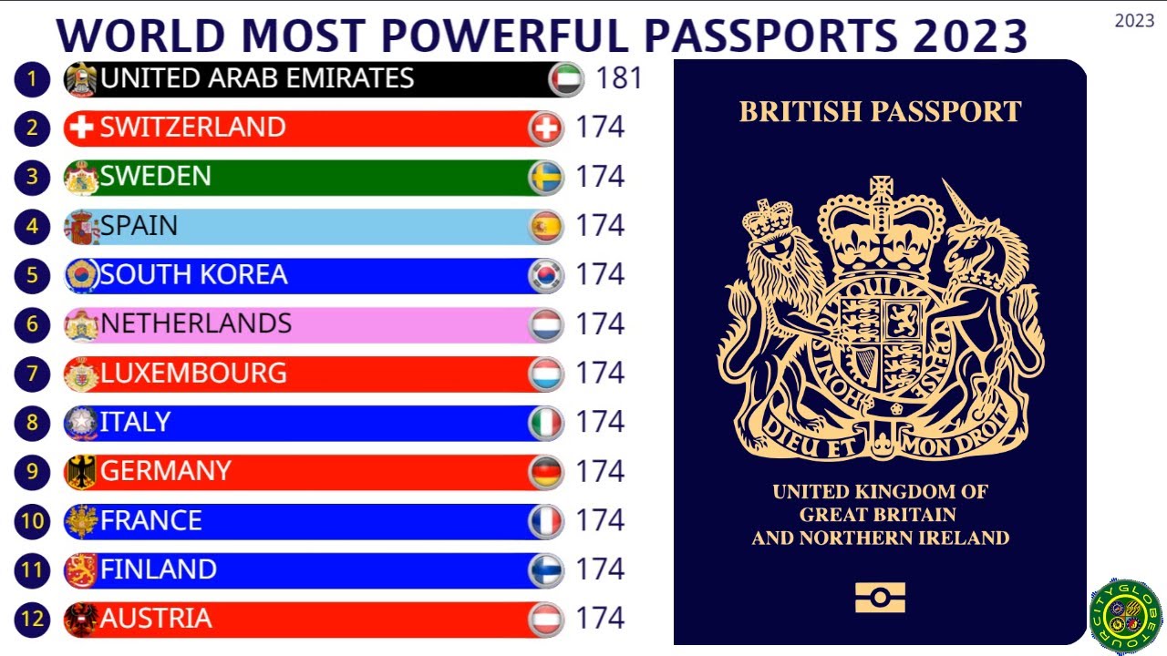 The World's Strongest Passports in 2023 YouTube