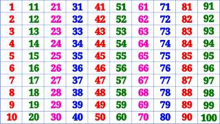 Kindergarten Learning Counting 1 2 3 4 5 6 7 8 9 10 | One Two Three Counting | Learn Ginti With Fun