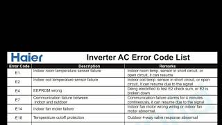 haier air conditioner fault code