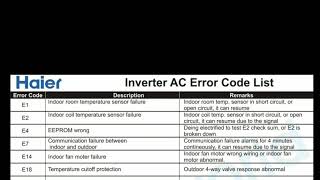 Haier Air Conditioner Fault code