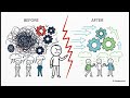 Six Sigma - Playbook for Success