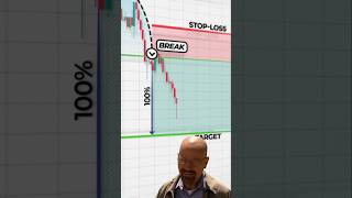 learn to trad 📉💯#marketanalysis #bitcoin #trading  #target #stocks #shorts #viral #short #target