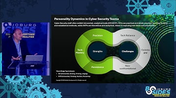 Cyberpsychology - Managing Human Bias in Cyber Risk decisions - Samresh Ramjith | BSides Joburg 2025