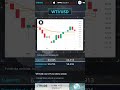 XTrade PT 16 05 2025 Technical Analysis