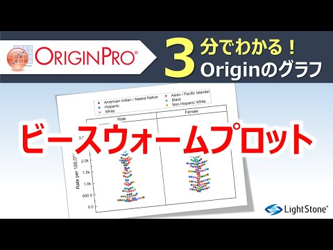 ビースウォームプロット（OriginPro / 動画で学ぶ操作方法）