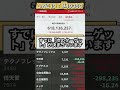 #日本株 #株式#株式投資#企業決算#投資教育#投資ライフ#日本株式市場#証券口座#経済動向#日本企業#株式銘柄#株の戦略
