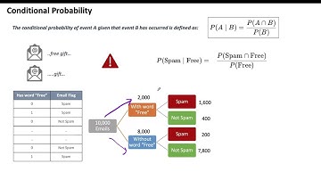 Probability concepts : Conditional Probability to Baye