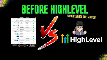 🚀 Streamlining Business Success: From ActiveCampaign, Kartra, Thinkific, and SlickText to HighLevel