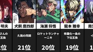 [ヒューマンバグ大学]関東極道最強ランキングTOP30(生存者のみ)