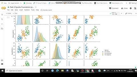 Task 3 Exploratory Data Analysis on Iris Data Set
