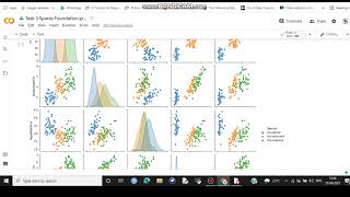 Celebrity Task 3 Exploratory Data Analysis on Iris Data Set Wealth