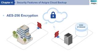 Chapter 4 – Security Features of Asigra Cloud Backup