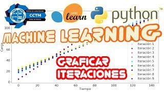 Plotting iterations | SciKitLearn | Neural Networks | Machine Learning | Python | Very basic!