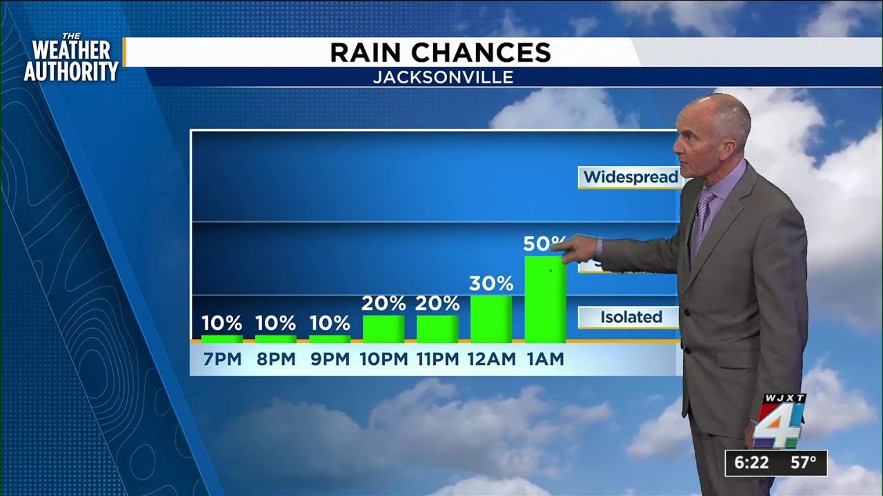 Rain then cold, then rain and more cold - YouTube