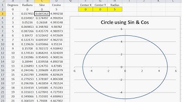 How to chart a circle in Excel using formulas
