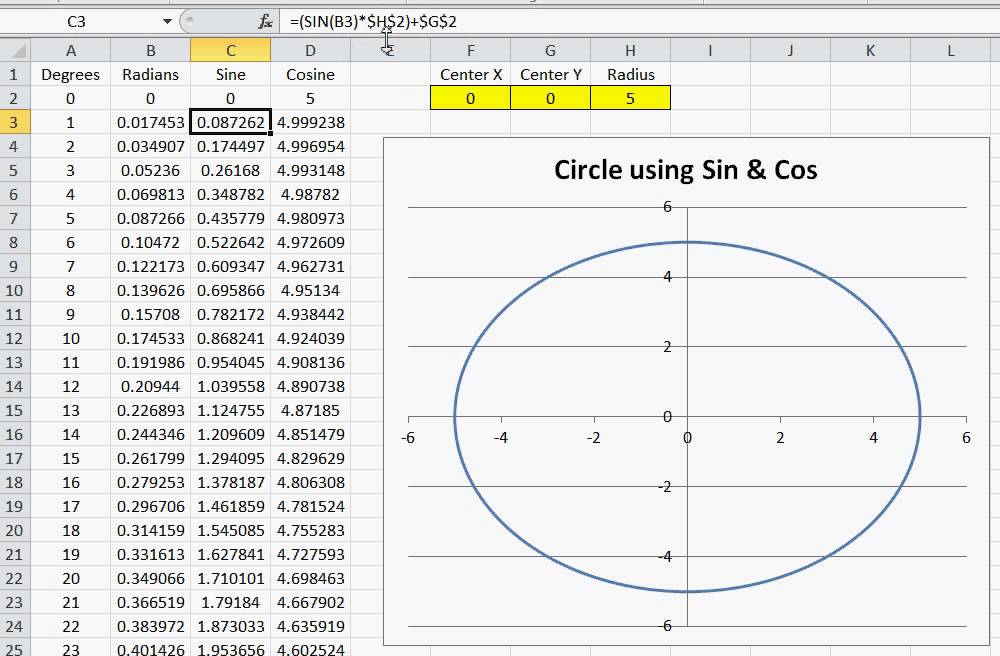 Circular Area Chart Excel