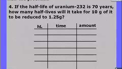 PAP nuclear part 3: half life and fission fusion