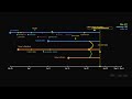 42 Days of Sutando — A Fleet-Growth Visualization