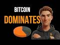 What Is Bitcoin Dominance? (A Beginner's Guide)