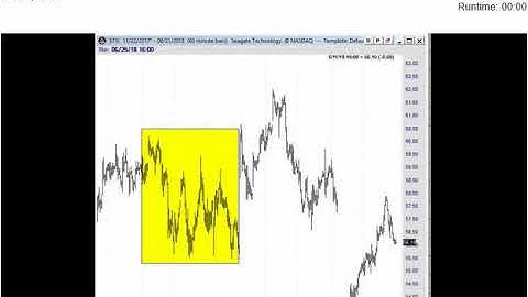 Using Reverse Fibonacci To Project Future Price Targets