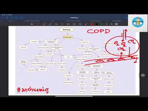 Map COPD