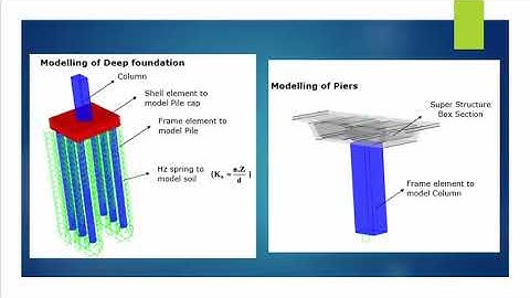 Bridges Design using CSI bridge