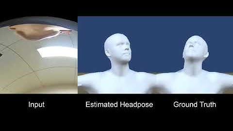 MonoEye: Multimodal Human Motion Capture System Using A Single Ultra-Wide Fisheye Camera