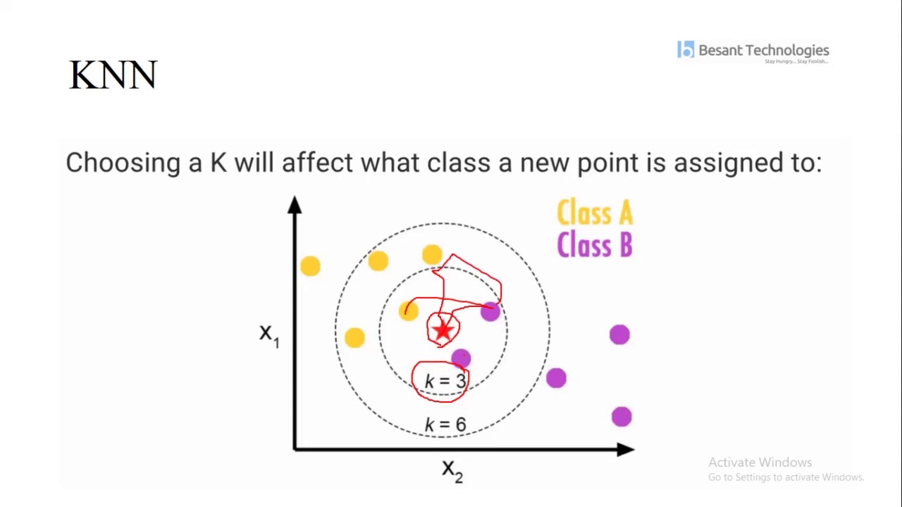 A Quick Introduction to K-Nearest Neighbors Algorithm - YouTube