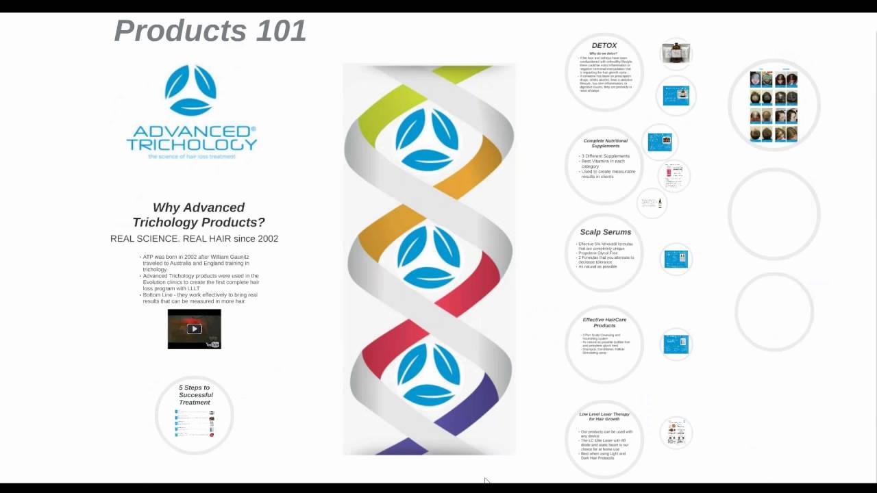 Advanced Trichology Hair Loss Product Education 101